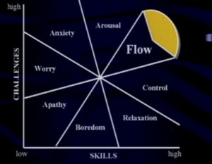 chart-state-of-flow-300x233